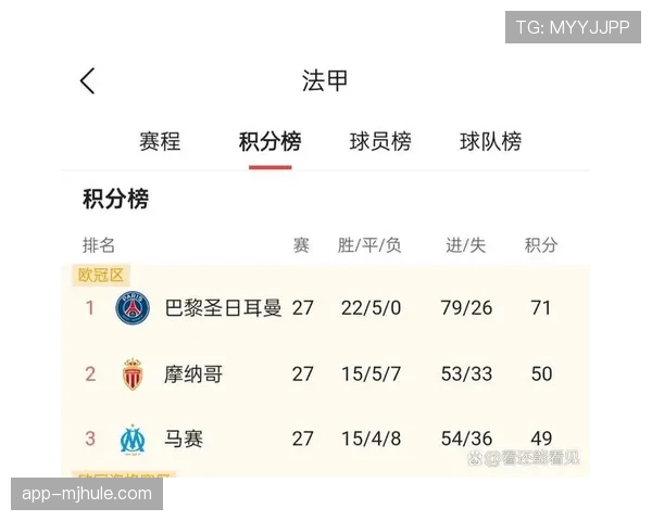 国米本赛季15次角球得分 欧洲五大联赛排名第一